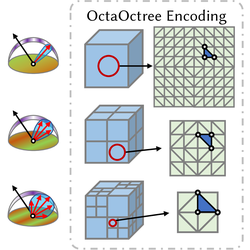 OctaOctree encoding diagram